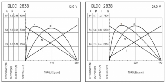 Ακριβής μηχανή BLDC 3